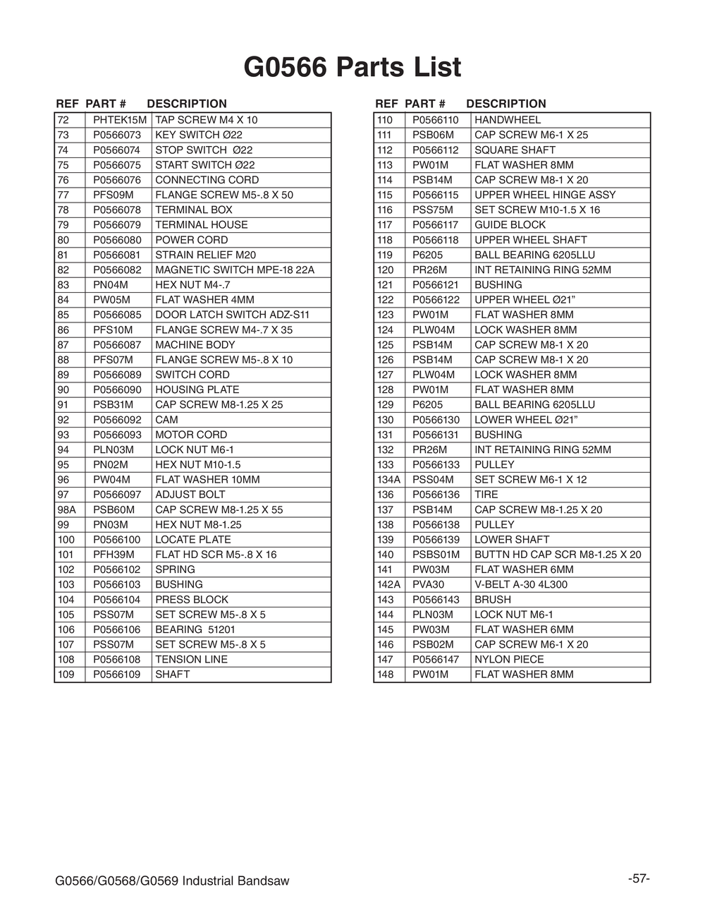 Parts for 21" Industrial Bandsaw, SinglePhase Grizzly Industrial