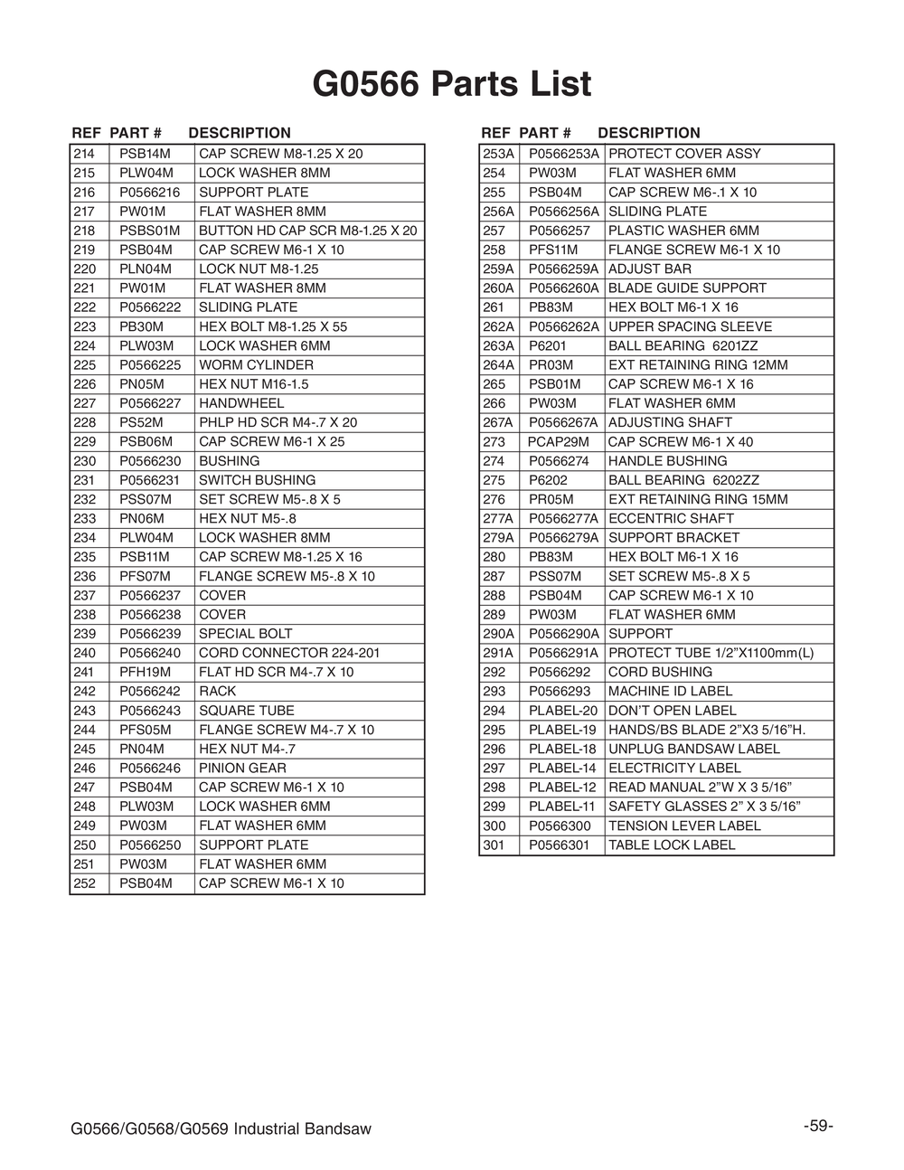 Parts for 21" Industrial Bandsaw, SinglePhase Grizzly Industrial