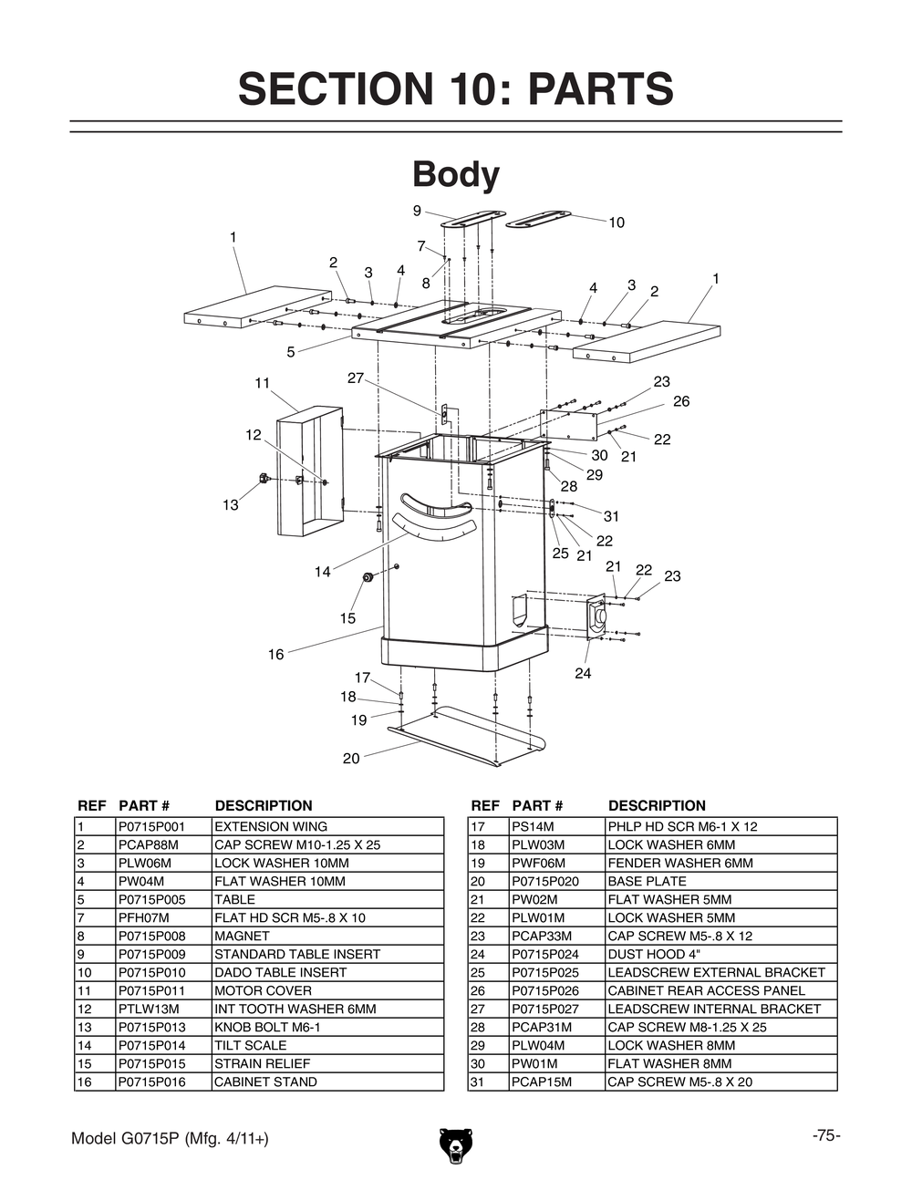 Parts for 10" Hybrid Table Saw with Riving Knife, Polar Bear Series