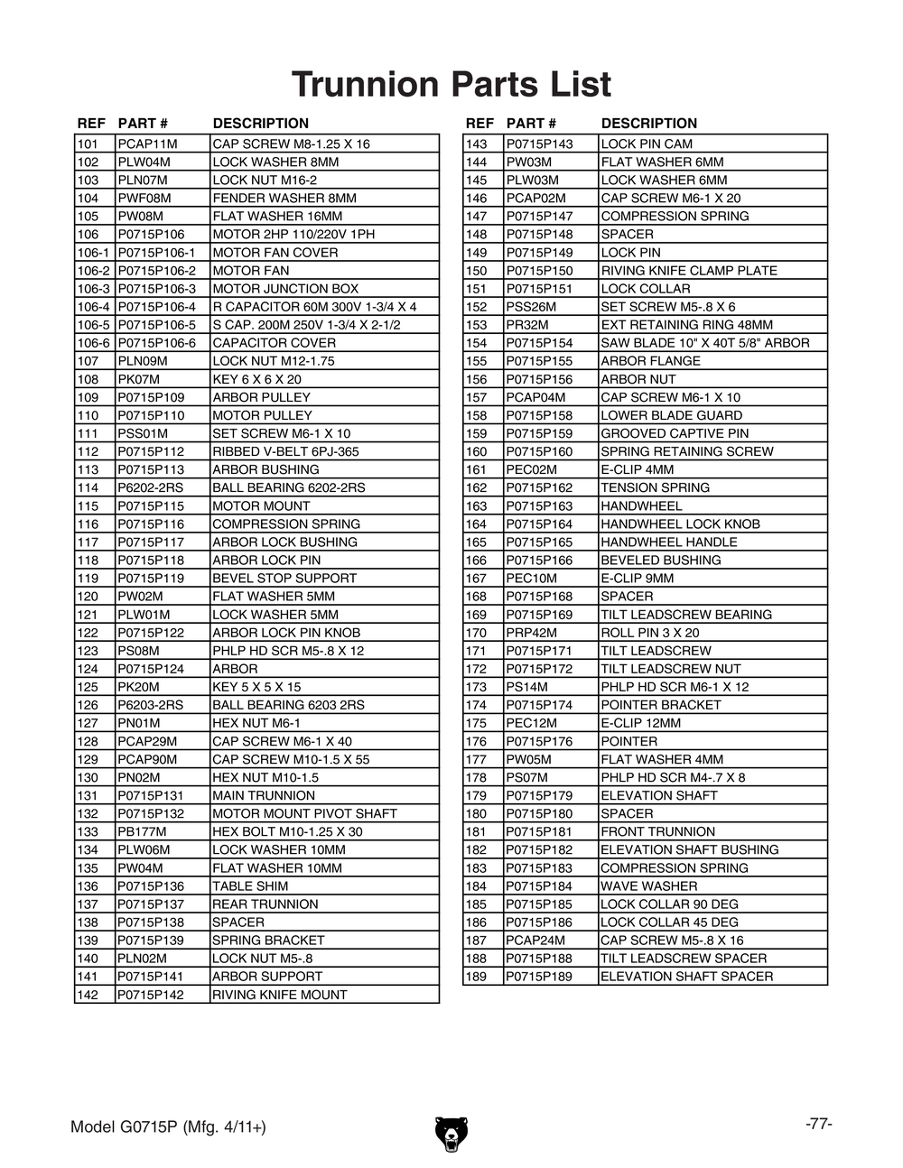 Parts for 10" Hybrid Table Saw with Riving Knife, Polar Bear Series