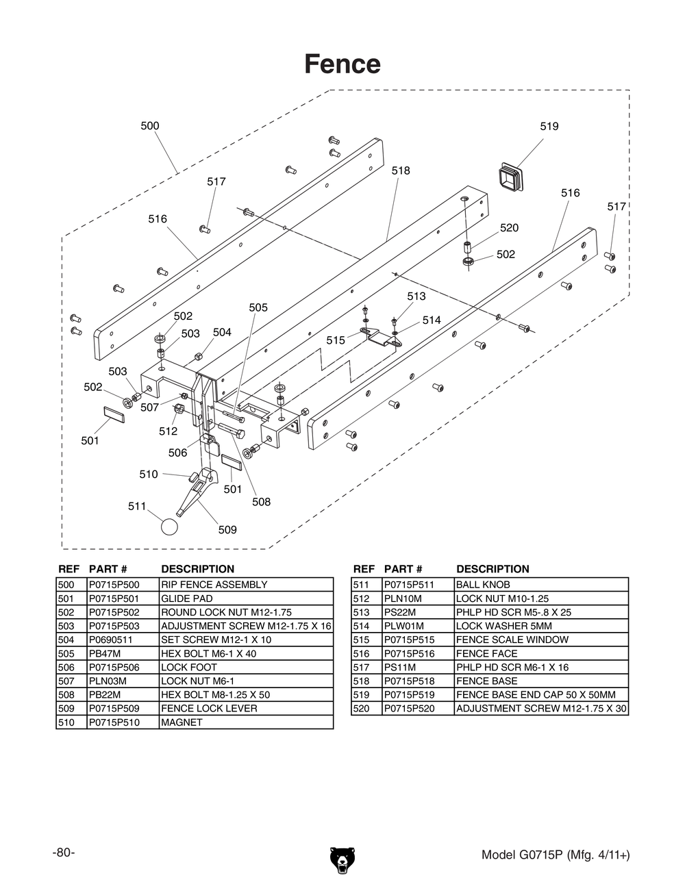 Parts for 10" Hybrid Table Saw with Riving Knife, Polar Bear Series