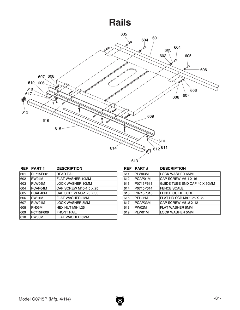 Parts for 10" Hybrid Table Saw with Riving Knife, Polar Bear Series