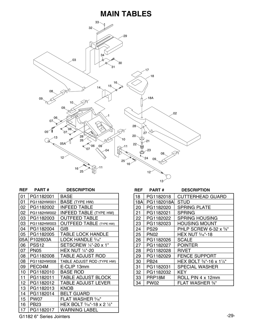 Parts for 6" x 47" Super HeavyDuty Jointer Z Series Grizzly Industrial