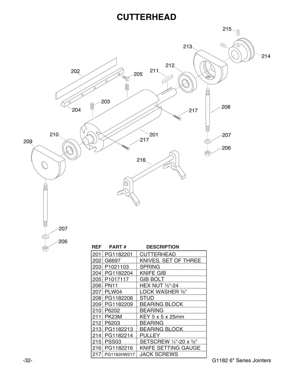 Parts for 6" x 47" Super HeavyDuty Jointer Z Series Grizzly Industrial