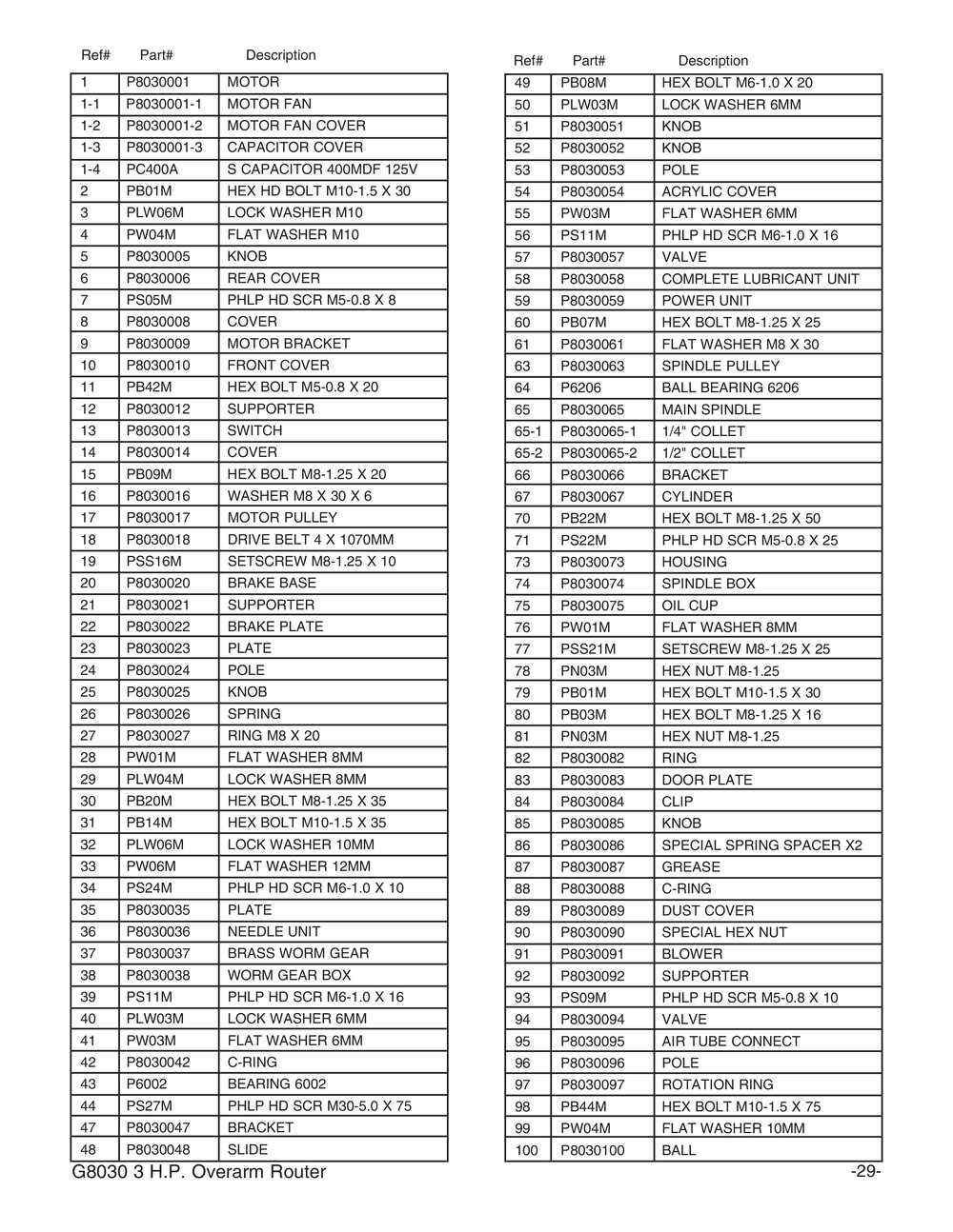 Parts for Overarm High Speed Pin Router - Grizzly Industrial, Inc.