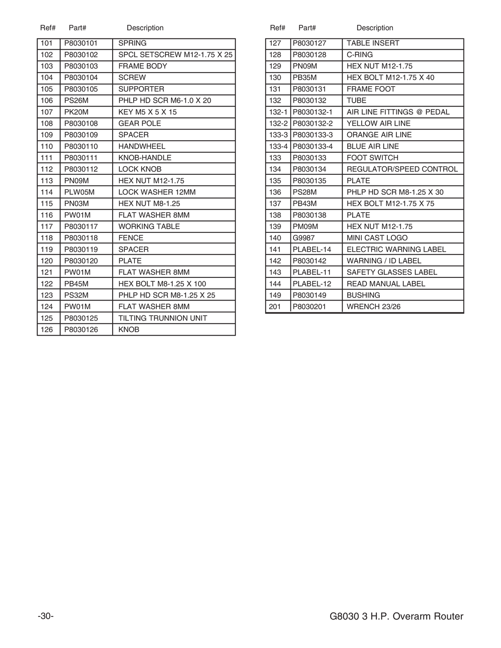 Parts for Overarm High Speed Pin Router - Grizzly Industrial, Inc.