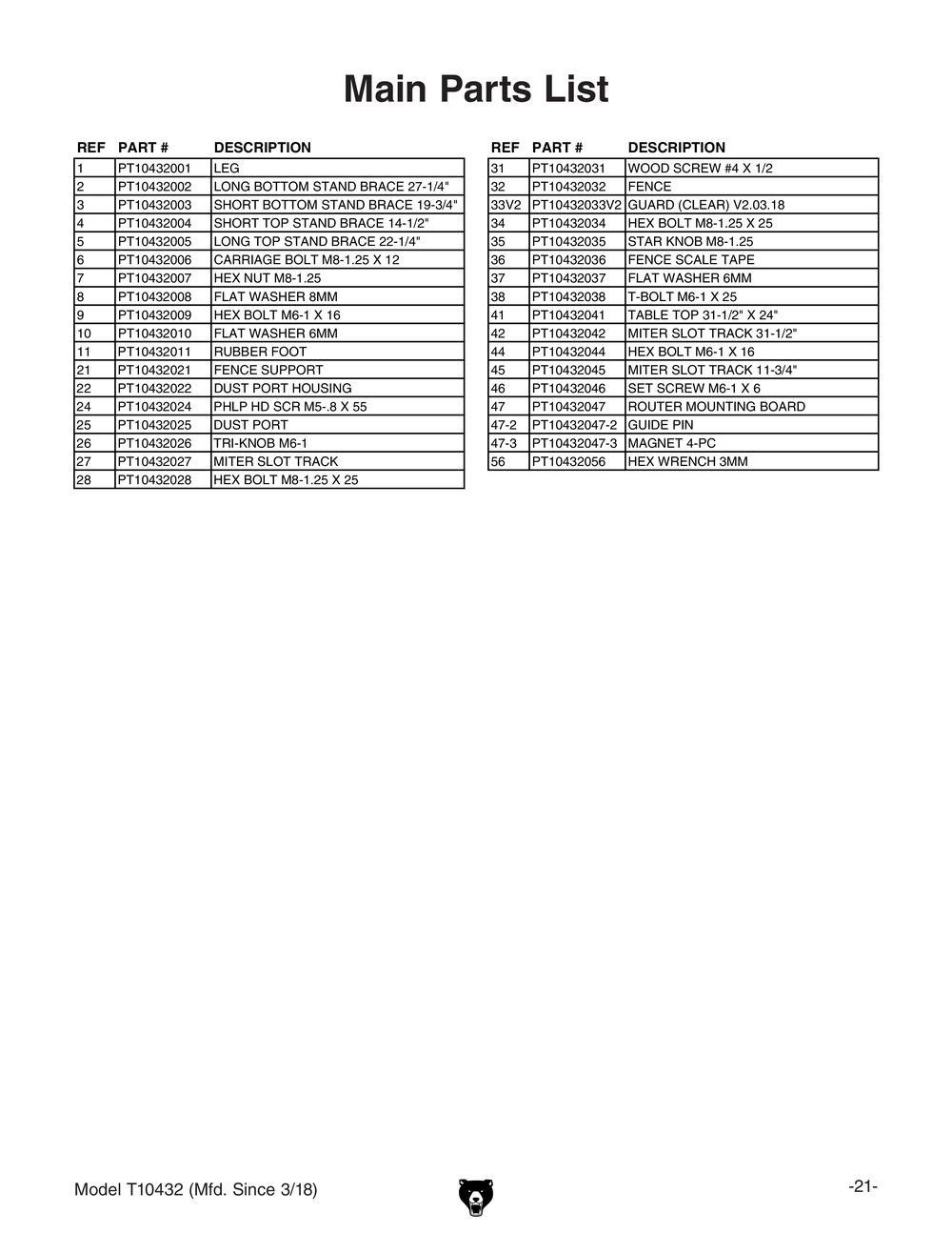 Parts for Router Table with Stand Grizzly Industrial