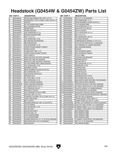 Part Diagram for G0454ZW