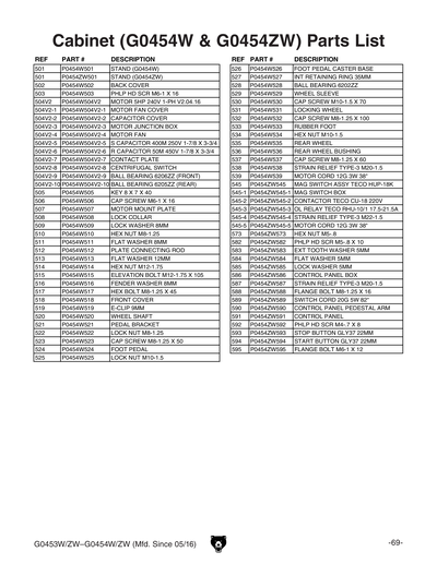 Parts for G0454ZW 20