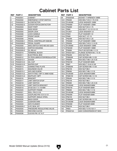 Part Diagram for G0502