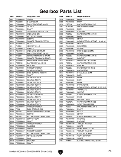 Part Diagram for G0509