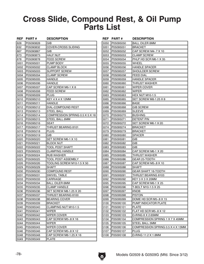 Part Diagram for G0509G