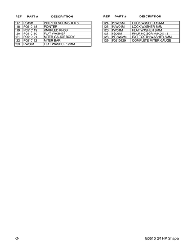 Part Diagram for G0510