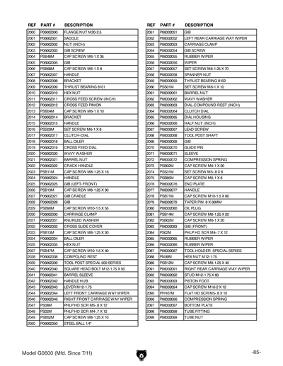 Part Diagram for G0600
