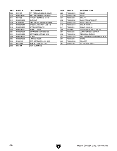 Part Diagram for G0603X