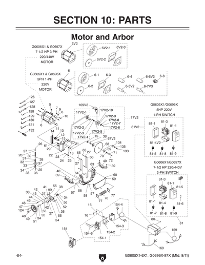 Part Diagram for G0605X1