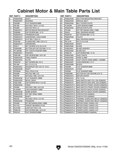 Part Diagram for G0606X