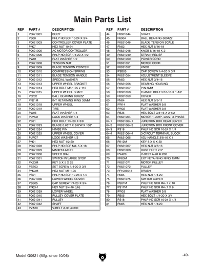 Part Diagram for G0621