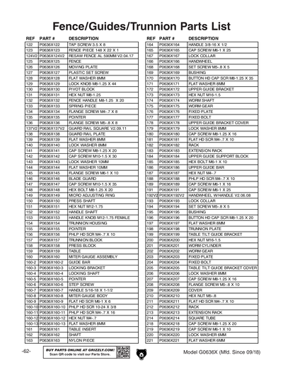 Part Diagram for G0636X
