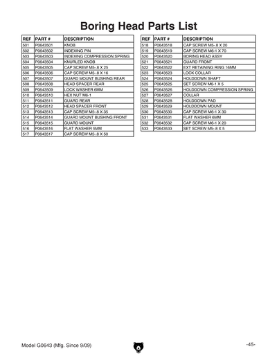 Part Diagram for G0643