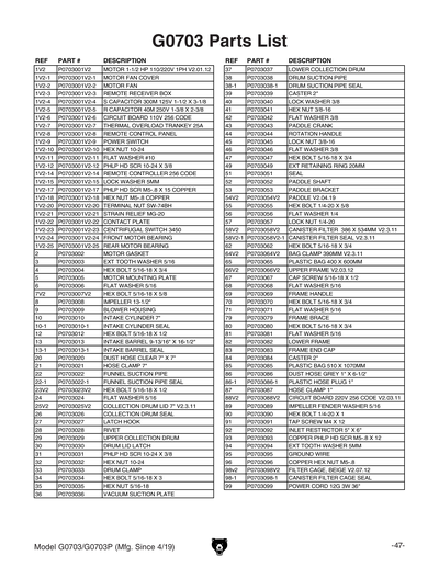 Part Diagram for G0703