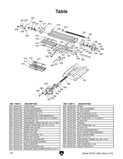 Parts for G0781 4