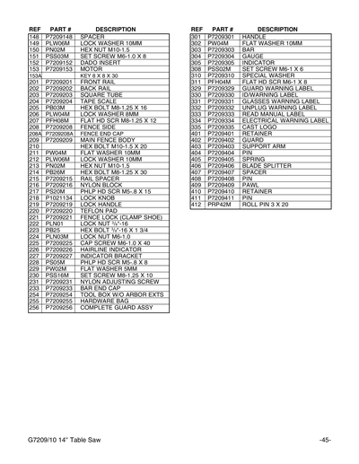 Part Diagram for G7209