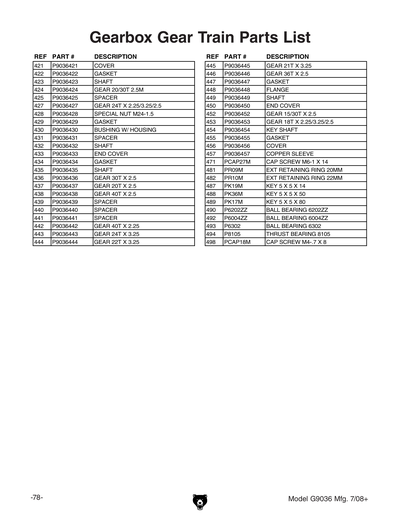 Part Diagram for G9036