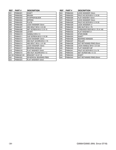Parts for 9