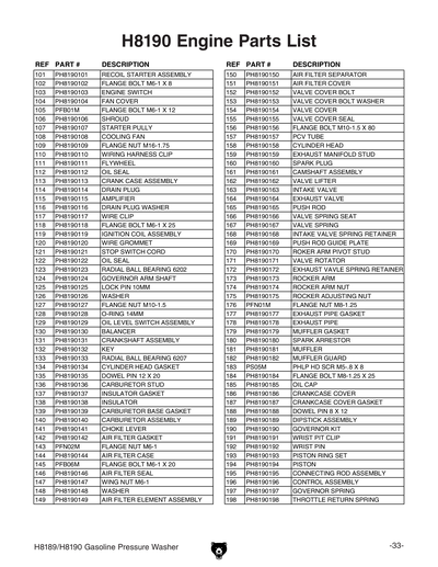 Part Diagram for H8190