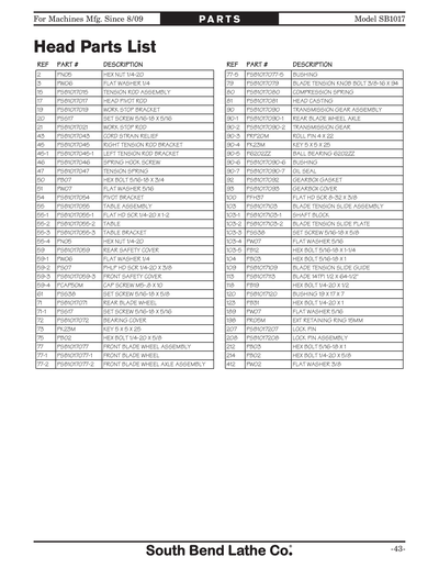 Part Diagram for SB1017