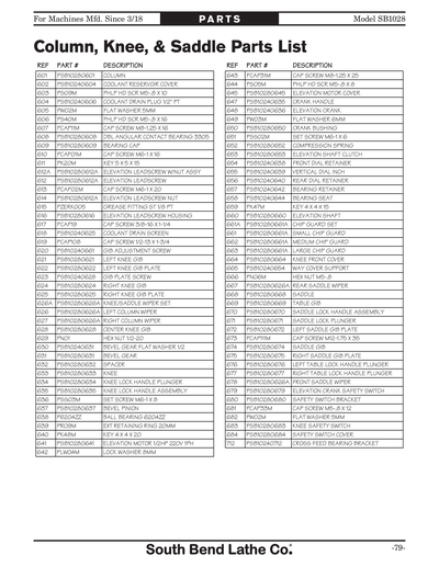 Part Diagram for SB1028