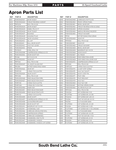 Part Diagram for SB1054F
