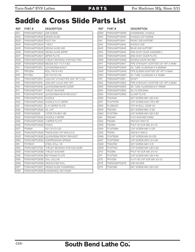 Part Diagram for SB1061PF