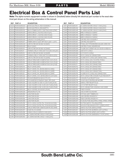 Part Diagram for SB1063