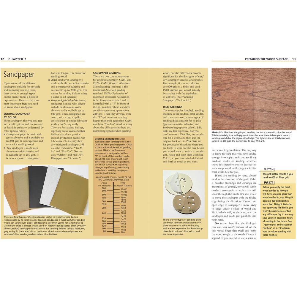 Understanding Wood Finishing Book Grizzly Industrial